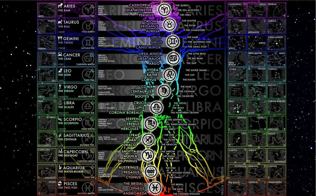 Uomo e varie associazioni