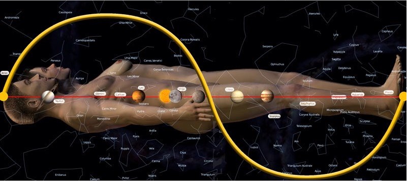Astrologia, Adam Kadmon