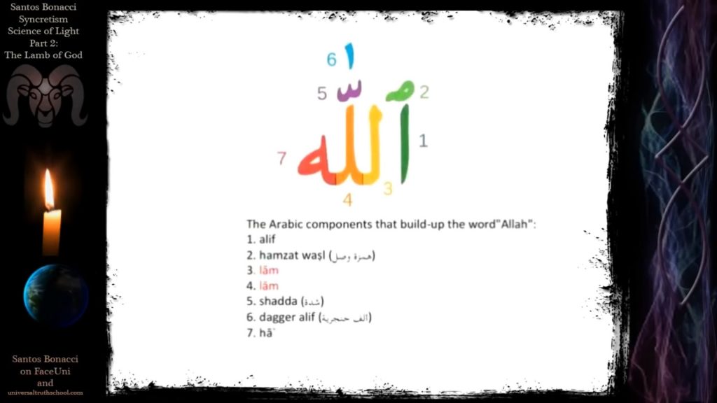 Componenti della parola Allah