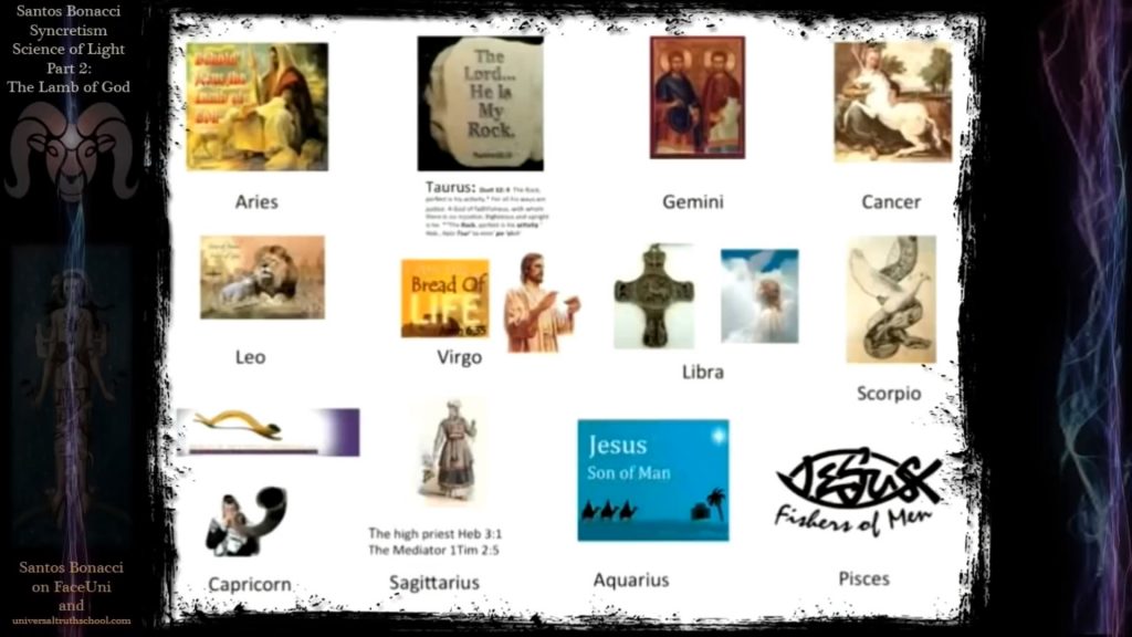 Segni Zodiacali